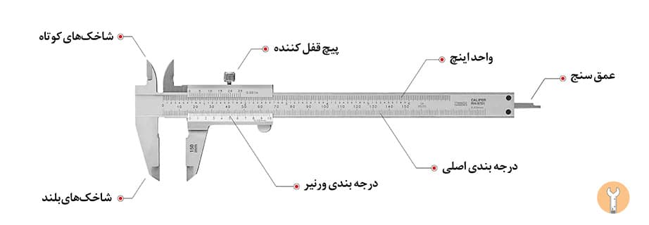 آموزش خواندن کولیس